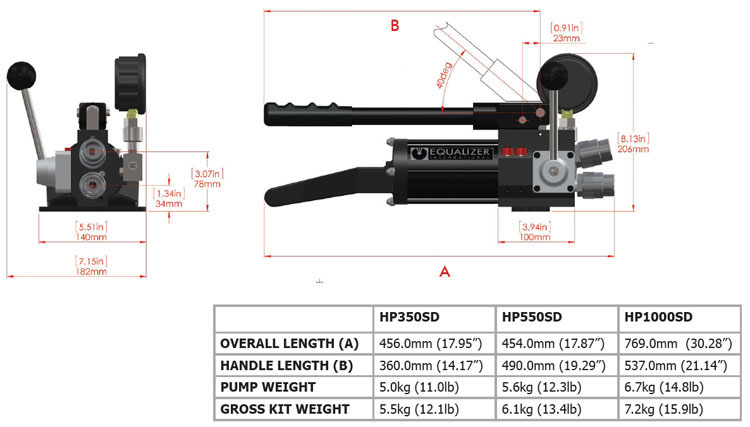 Produktbild Hydraulische Handpumpe HP1000D